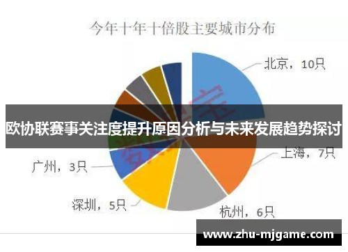 欧协联赛事关注度提升原因分析与未来发展趋势探讨