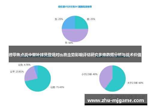 德甲焦点战中替补球员登场对比赛走势影响评估研究多维数据分析与战术价值