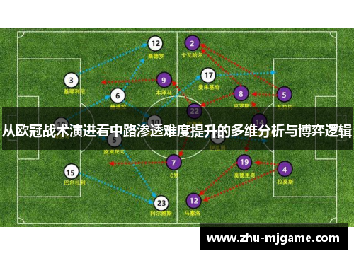 从欧冠战术演进看中路渗透难度提升的多维分析与博弈逻辑 从欧冠战术演进看中路渗透难度提升的多维分析与博弈逻辑