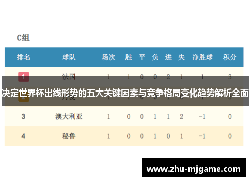 决定世界杯出线形势的五大关键因素与竞争格局变化趋势解析全面 决定世界杯出线形势的五大关键因素与竞争格局变化趋势解析全面