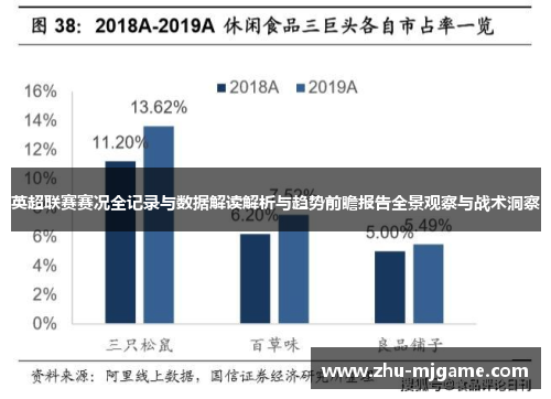 英超联赛赛况全记录与数据解读解析与趋势前瞻报告全景观察与战术洞察 英超联赛赛况全记录与数据解读解析与趋势前瞻报告全景观察与战术洞察