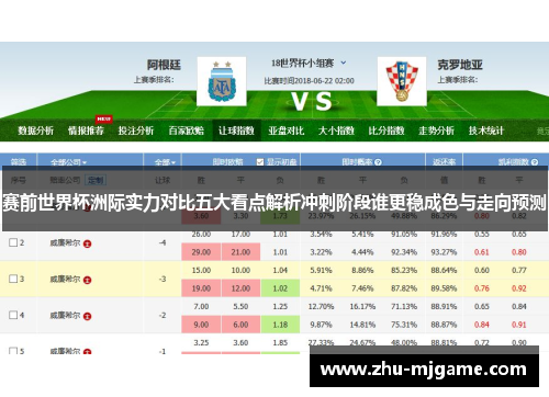 赛前世界杯洲际实力对比五大看点解析冲刺阶段谁更稳成色与走向预测 赛前世界杯洲际实力对比五大看点解析冲刺阶段谁更稳成色与走向预测