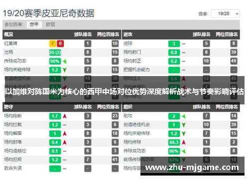 以加维对阵国米为核心的西甲中场对位优势深度解析战术与节奏影响评估 以加维对阵国米为核心的西甲中场对位优势深度解析战术与节奏影响评估
