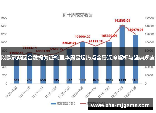 以欧冠两回合数据为证梳理本周足坛热点全景深度解析与趋势观察