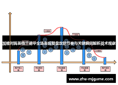 加维对阵英格兰德甲全场表现复盘攻防节奏与关键瞬间解析战术观察 加维对阵英格兰德甲全场表现复盘攻防节奏与关键瞬间解析战术观察